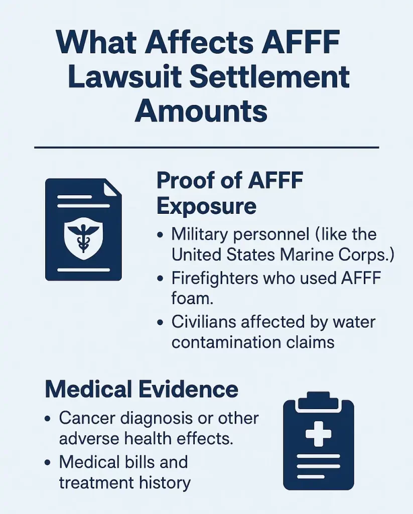 AFFF Lawsuit Settlement Amounts