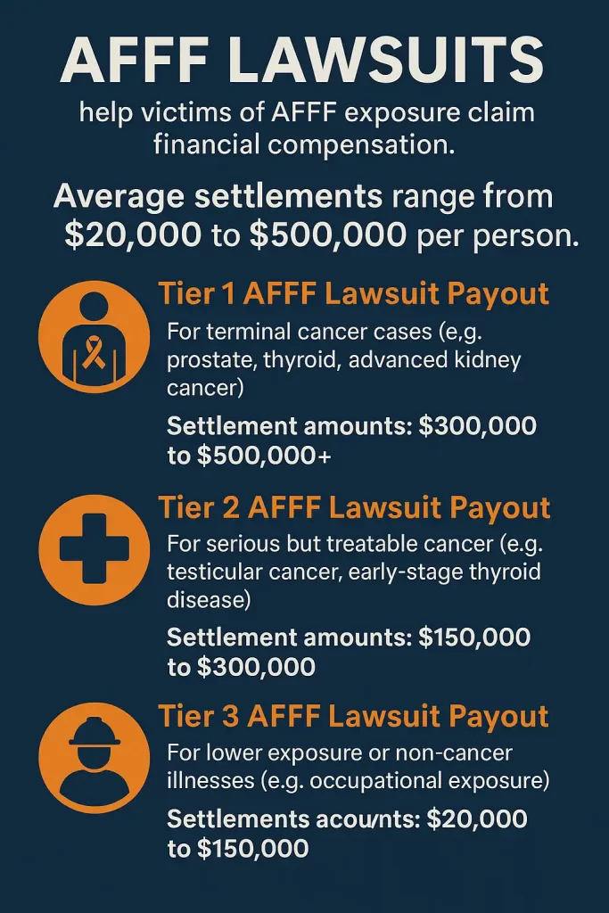 afff lawsuit settlement amounts per person