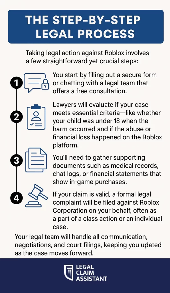 step by step legal process roblox lawsuit california federal court
