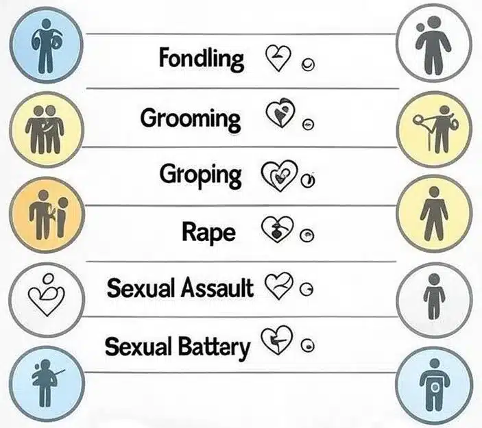 sexual abuse types - Infographic explaining physical signs that a child was sexually abused, including risks of statutory rape and exploitation by an adult