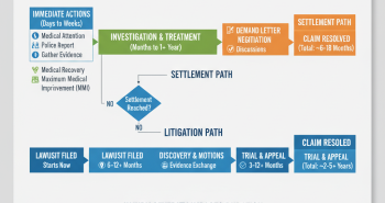 how long does a bicycle accident claim take